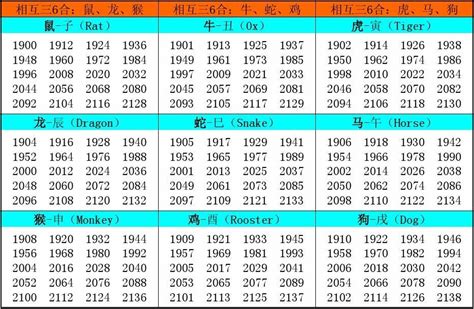 年份 生肖|十二生肖年份 属相排序十二生肖年份表